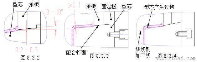 模具设计指南-8.脱模机构（图文教程）,模具设计指南-8.脱模机构,顶针,脱模,如图,机构,配合,第12张