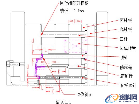 模具设计指南-8.脱模机构（图文教程）,模具设计指南-8.脱模机构,顶针,脱模,如图,机构,配合,第1张