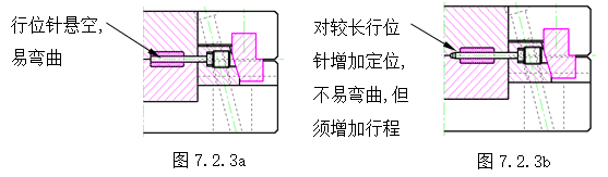 模具设计指南-7.行位设计（图文教程）,模具设计指南-7.行位设计,如图,机构,分型,结构,侧向,第2张