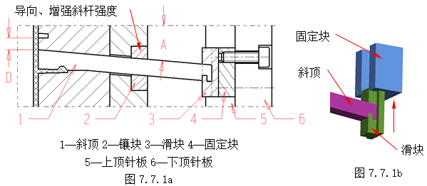 模具设计指南-7.行位设计（图文教程）,模具设计指南-7.行位设计,如图,机构,分型,结构,侧向,第26张