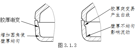 模具设计指南-3.胶件结构（图文教程）,模具设计指南-3.胶件结构,如图,斜度,曲面,模具,脱模,第2张