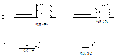 塑料模具澆口设计（图文教程）,塑料模具澆口设计,浇口,水口,制品,底壳,采用,第5张