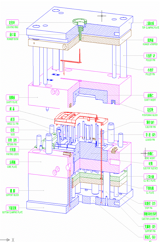 注塑模具的基本结构（图文教程）,注塑模具的基本结构,结构,第2张