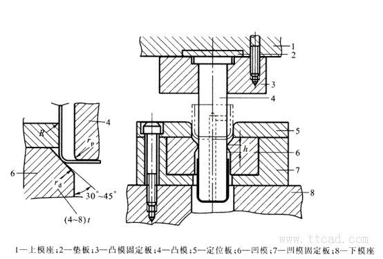 拉深模具的设计（图文教程）,拉深模具的设计,模具,教程,设计,第6张