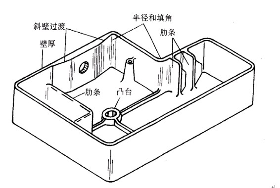 塑料制品中加强筋的设计要点（图文教程）,塑料制品中加强筋的设计要点,要点,第3张