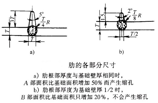 塑料制品中加强筋的设计要点（图文教程）,塑料制品中加强筋的设计要点,要点,第2张