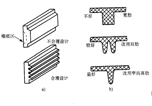 塑料制品中加强筋的设计要点（图文教程）,塑料制品中加强筋的设计要点,要点,第1张