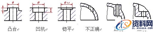 基于铸造工艺需求的铸件结构设计图文讲解,基于铸造工艺需求的铸件结构设计,结构设计,第3张