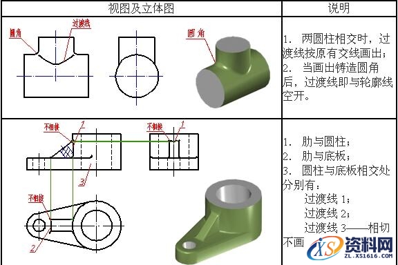 基于铸造工艺需求的铸件结构设计图文讲解,基于铸造工艺需求的铸件结构设计,结构设计,第6张