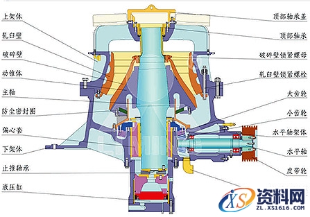 关于圆锥破碎机的工作原理讲解,圆锥破碎机的工作原理,圆锥,第3张