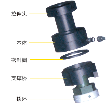 液压螺栓拉伸器工作原理（图文教程）,液压螺栓拉伸器结构示意图,螺栓,第1张