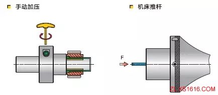 齿轮加工的新方法（图文教程）,齿轮加工的新方法,加工,第5张