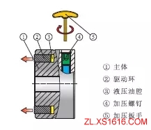 齿轮加工的新方法（图文教程）,齿轮加工的新方法,加工,第6张