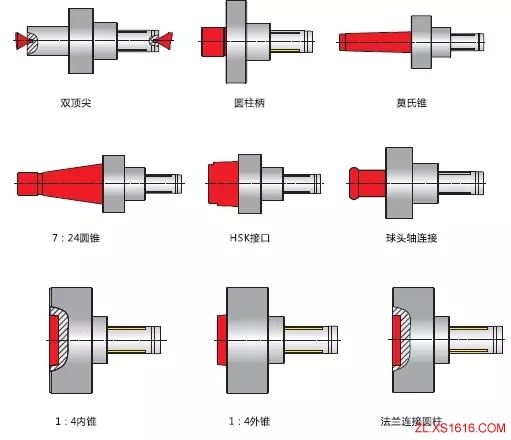 齿轮加工的新方法（图文教程）,齿轮加工的新方法,加工,第7张