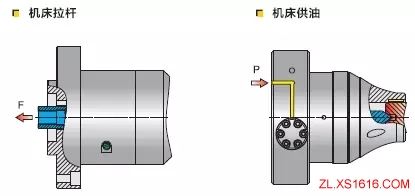 齿轮加工的新方法（图文教程）,齿轮加工的新方法,加工,第3张