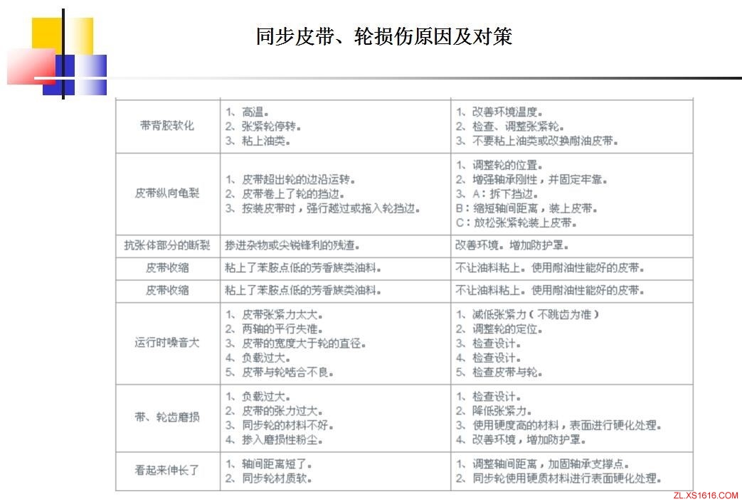 同步轮的选型方法（图文教程）,同步轮的选型方法,教程,第28张