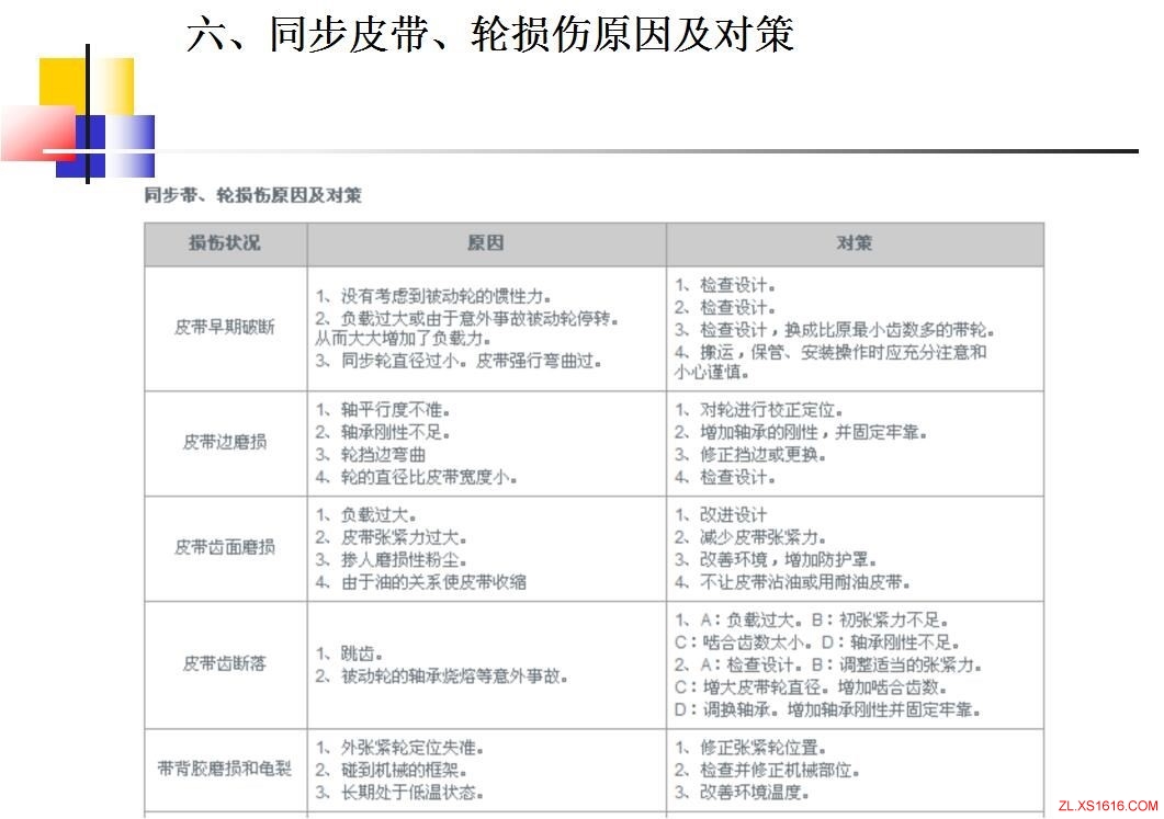 同步轮的选型方法（图文教程）,同步轮的选型方法,教程,第26张