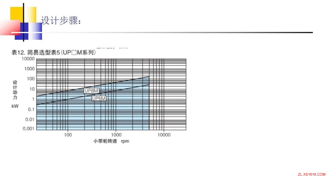 同步轮的选型方法（图文教程）,同步轮的选型方法,教程,第10张