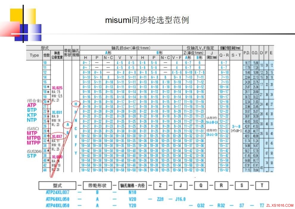 同步轮的选型方法（图文教程）,同步轮的选型方法,教程,第31张