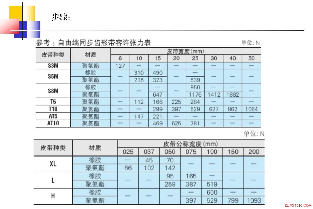 同步轮的选型方法（图文教程）,同步轮的选型方法,教程,第16张