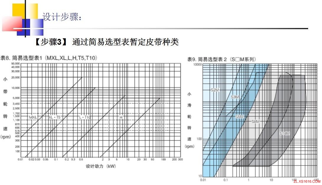 同步轮的选型方法（图文教程）,同步轮的选型方法,教程,第17张