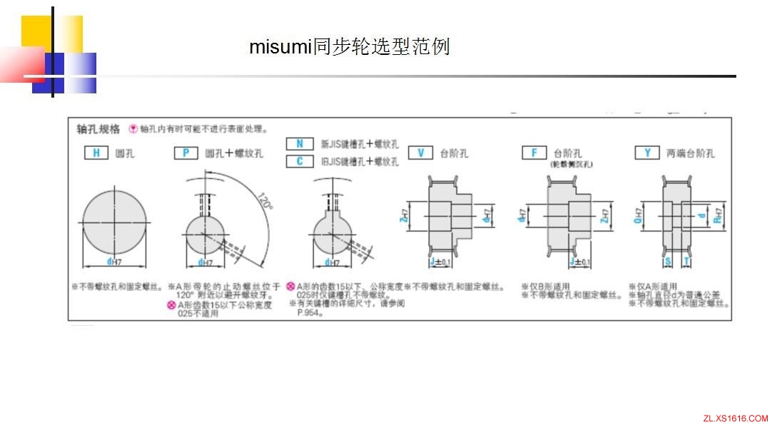 同步轮的选型方法（图文教程）,同步轮的选型方法,教程,第22张