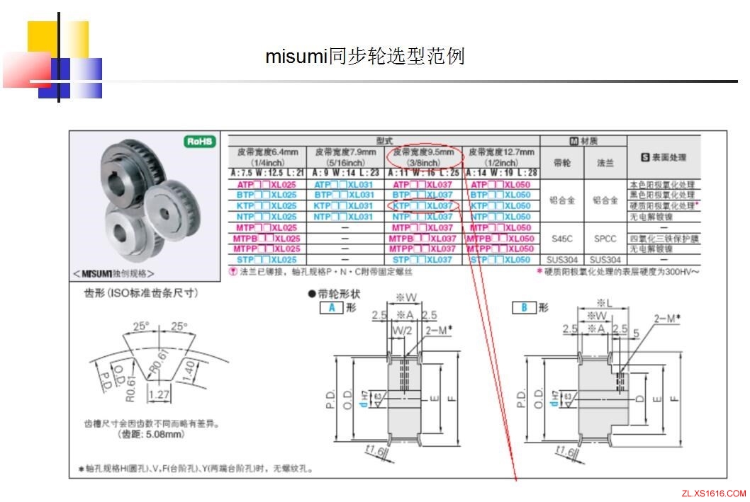 同步轮的选型方法（图文教程）,同步轮的选型方法,教程,第23张