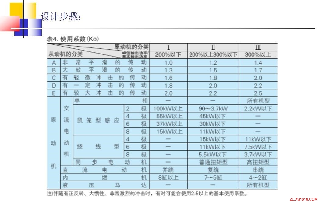 同步轮的选型方法（图文教程）,同步轮的选型方法,教程,第9张