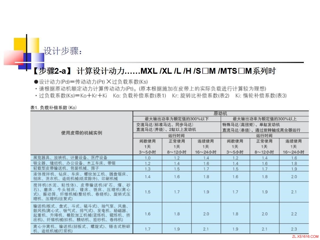 同步轮的选型方法（图文教程）,同步轮的选型方法,教程,第6张