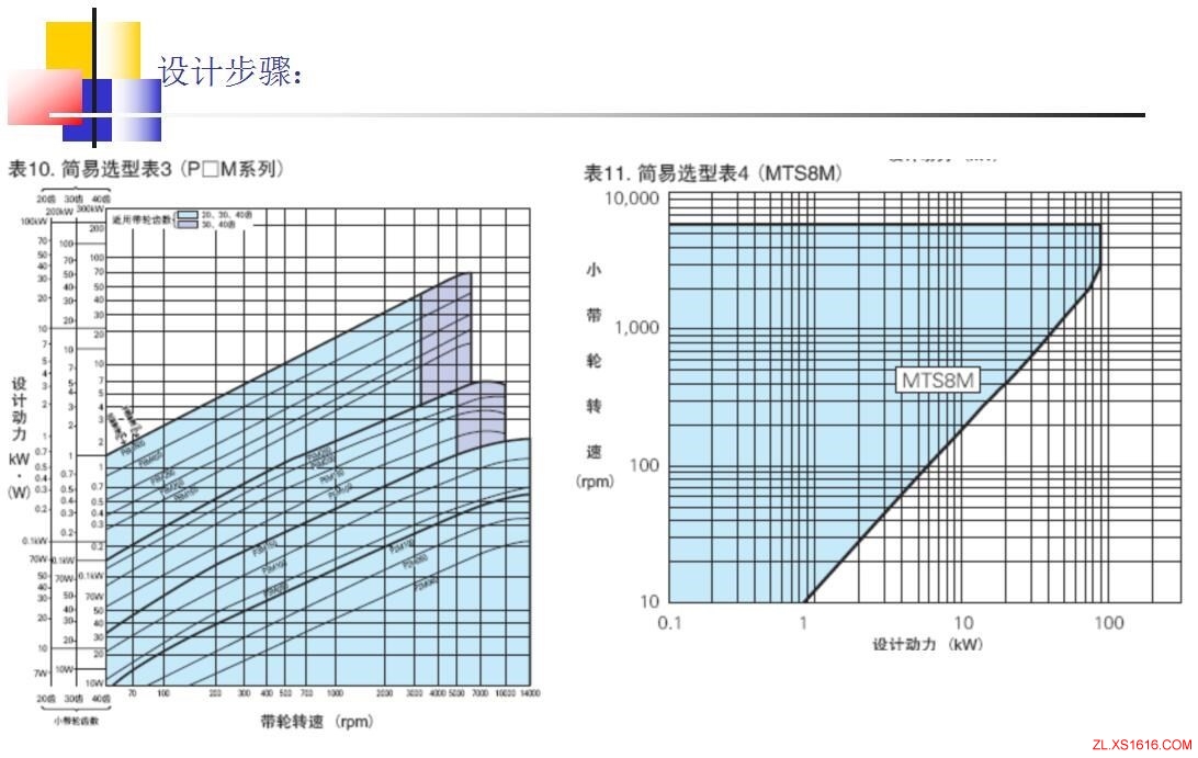 同步轮的选型方法（图文教程）,同步轮的选型方法,教程,第11张