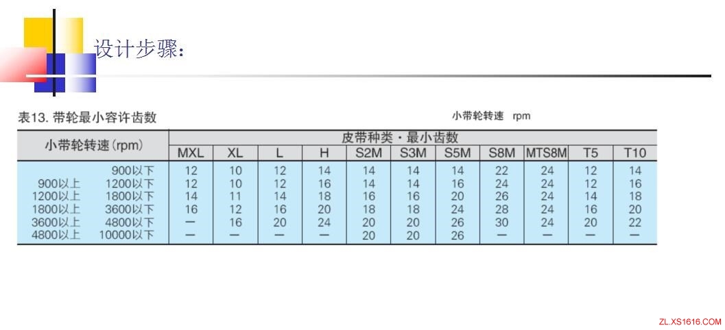 同步轮的选型方法（图文教程）,同步轮的选型方法,教程,第13张