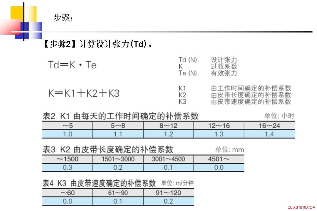 同步轮的选型方法（图文教程）,同步轮的选型方法,教程,第15张