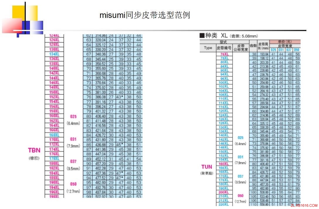 同步轮的选型方法（图文教程）,同步轮的选型方法,教程,第25张