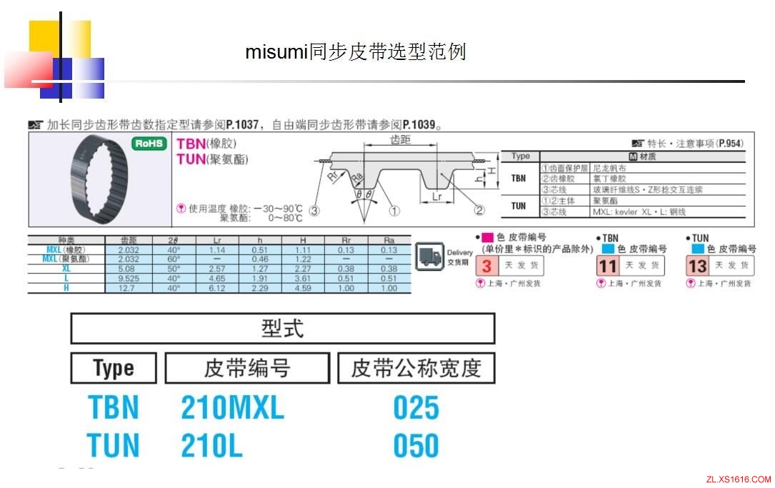 同步轮的选型方法（图文教程）,同步轮的选型方法,教程,第24张