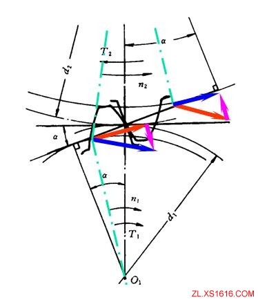 齿轮传动的设计原理（图文教程）,齿轮传动的设计原理,教程,设计,第5张
