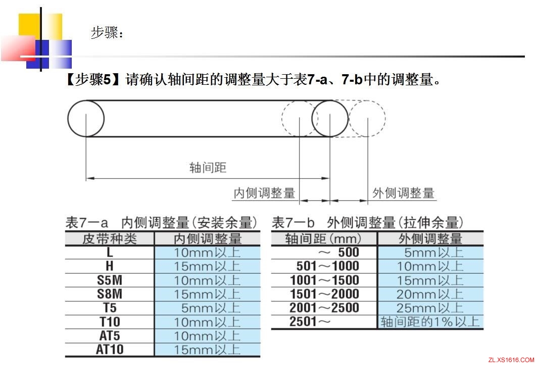 同步轮的选型方法（图文教程）,同步轮的选型方法,教程,第21张