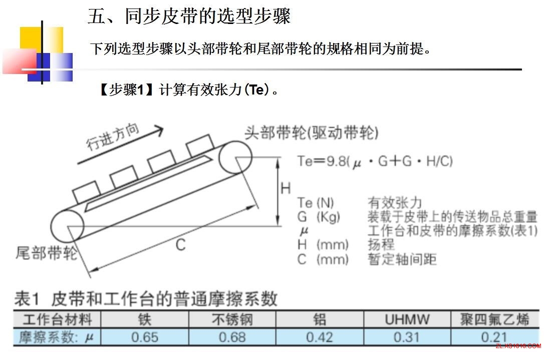 同步轮的选型方法（图文教程）,同步轮的选型方法,教程,第14张