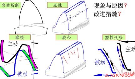 齿轮传动的设计原理（图文教程）,齿轮传动的设计原理,教程,设计,第8张