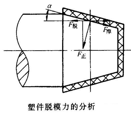 脱模力的计算（图文教程）,脱模力的计算,脱模,计算,教程,第1张