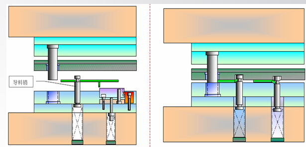 冲压模具的基本结构（图文教程）,冲压模具的基本结构,结构,教程,第15张
