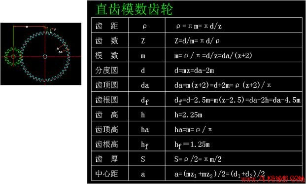 各种齿轮参数计算公式大全（图文教程）,各种齿轮参数计算公式大全,齿轮,公式,参数,第3张