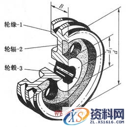 普通V带轮的常见结构（图文教程）,普通V带轮的常见结构,结构,第1张