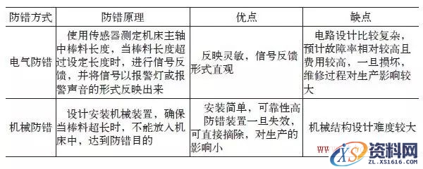 机床上的防错设计（图文教程）,机床上的防错设计,教程,设计,第4张