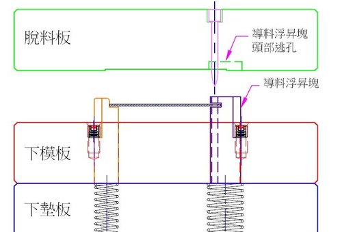 连续模设计秘籍（图文教程）,连续模设计秘籍,教程,设计,第20张