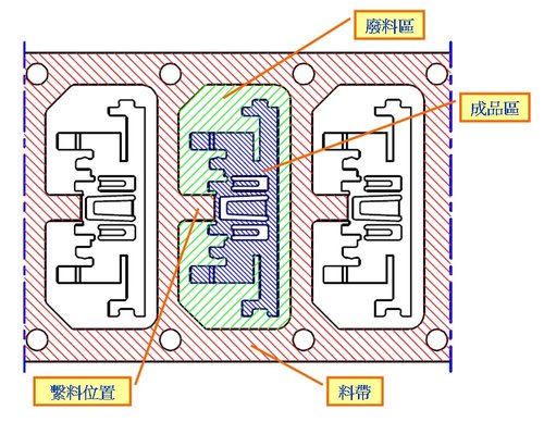 连续模设计秘籍（图文教程）,连续模设计秘籍,教程,设计,第5张