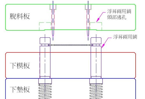 连续模设计秘籍（图文教程）,连续模设计秘籍,教程,设计,第19张