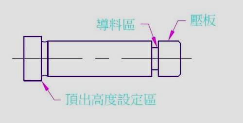 连续模设计秘籍（图文教程）,连续模设计秘籍,教程,设计,第12张