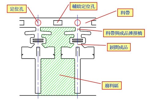 连续模设计秘籍（图文教程）,连续模设计秘籍,教程,设计,第4张