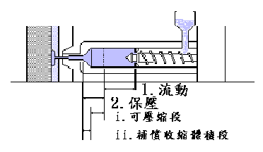 注塑模设计流程（图文教程）,注塑模设计流程,流程,教程,设计,第3张