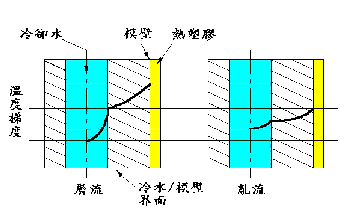 注塑模设计流程（图文教程）,注塑模设计流程,流程,教程,设计,第5张